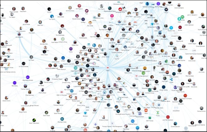 Banking influencer network map