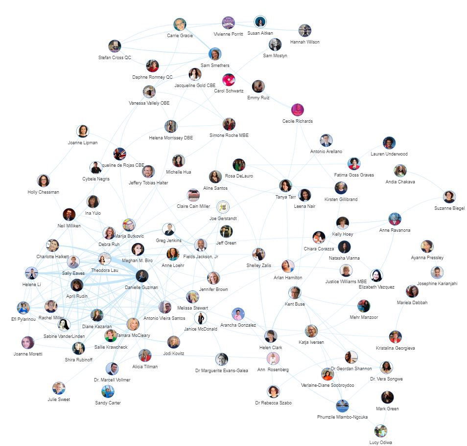 Onalytica - International Women’s Day - Top 100 Influencers on Gender Equality and Diversity